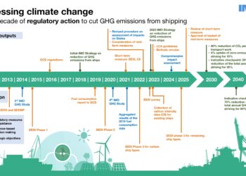 JPMorgan is including low-carbon power in how it calculates the eventual environmental impact of its energy funding, as regulators and shareholders worldwide push lenders to measure how businesses contribute to climate change.